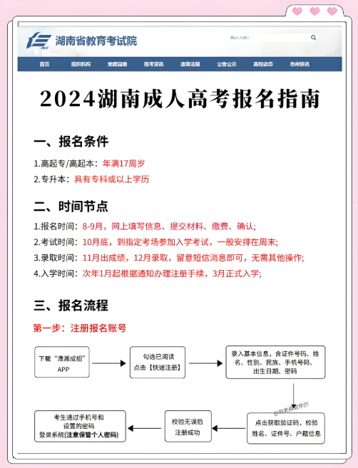 湖南成人高考没有高中毕业证可以报名吗？
