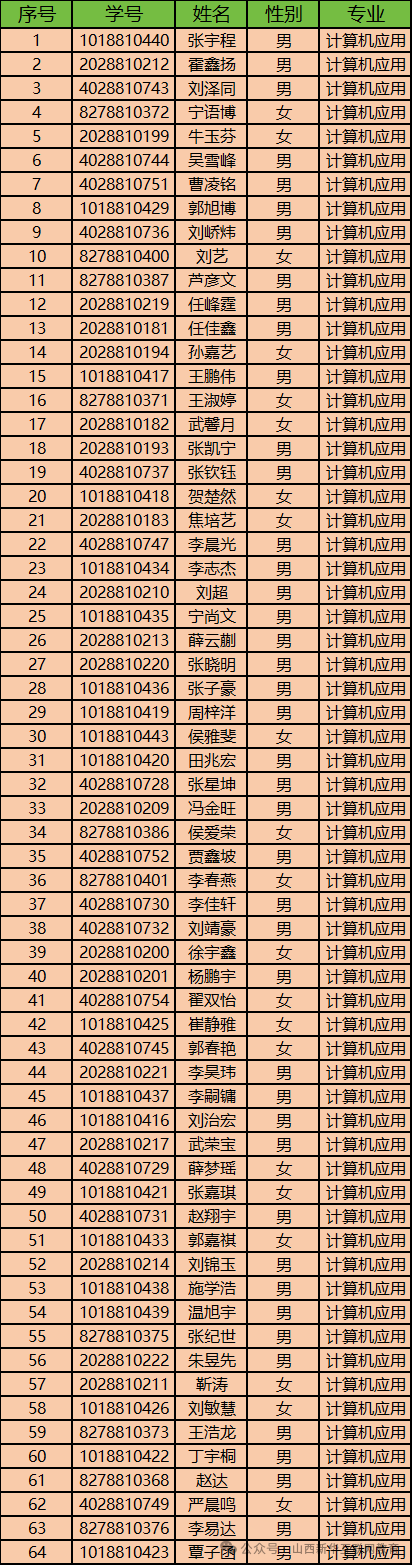 2025届（2023级）山西省农业广播电视学校中专毕业证领证公告
