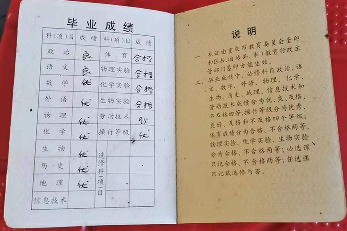 重庆市2008年高中毕业证成绩单